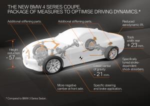 BMW 430i Coupe Sport Line 2020 года  (WW)